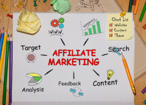 Affiliate Marketing: